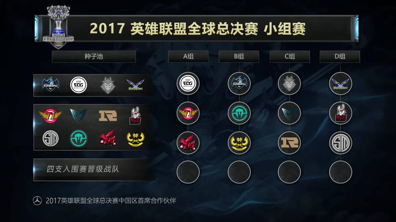 G2可能会否决 Falcons 第二个Major季后赛